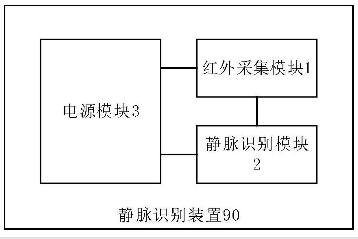 比亚迪新专利获授权，可通过手背静脉识别控制车辆